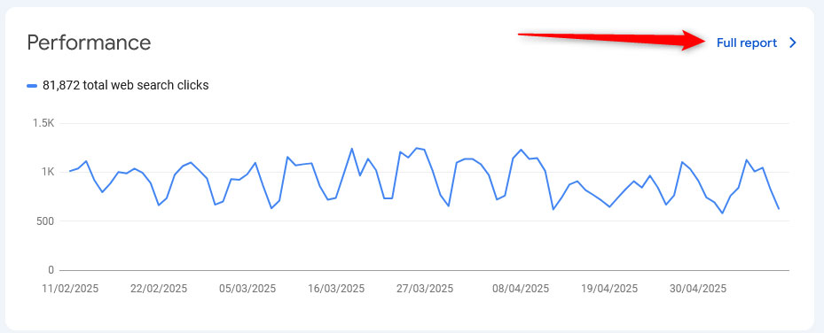 Use advanced keyword research techniques like Google Search Console Query lists to boost SEO