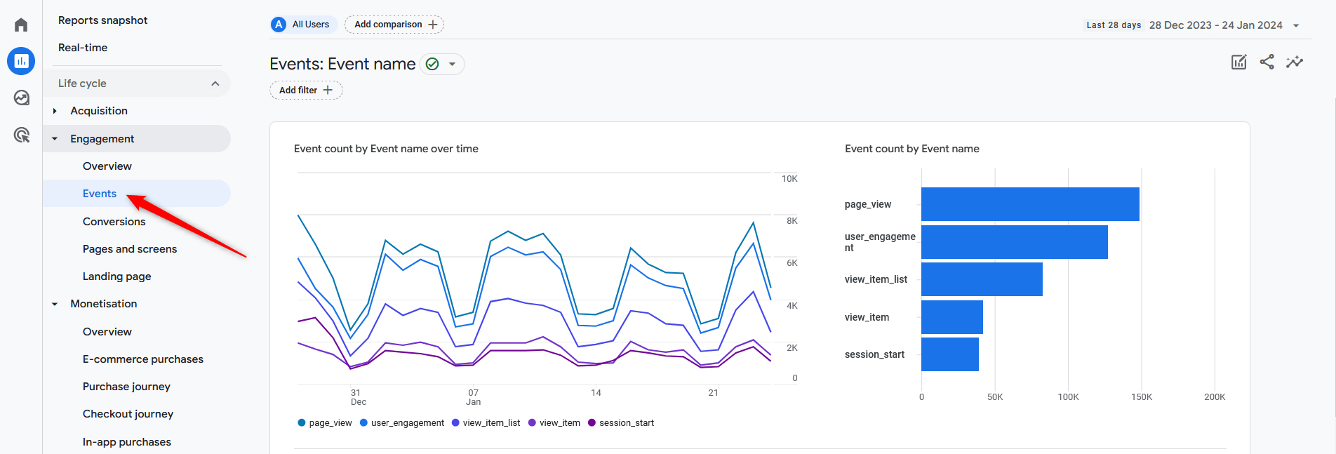How to Navigate Google Analytics 4 Events