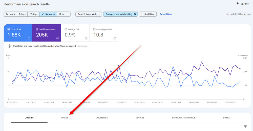 Open the GSC Pages tab to search for keyword cannibalizaiton
