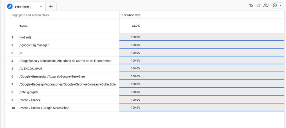 GA4 data visualization