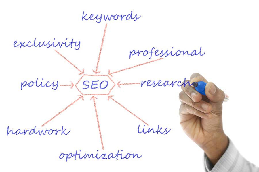 On Page SEO