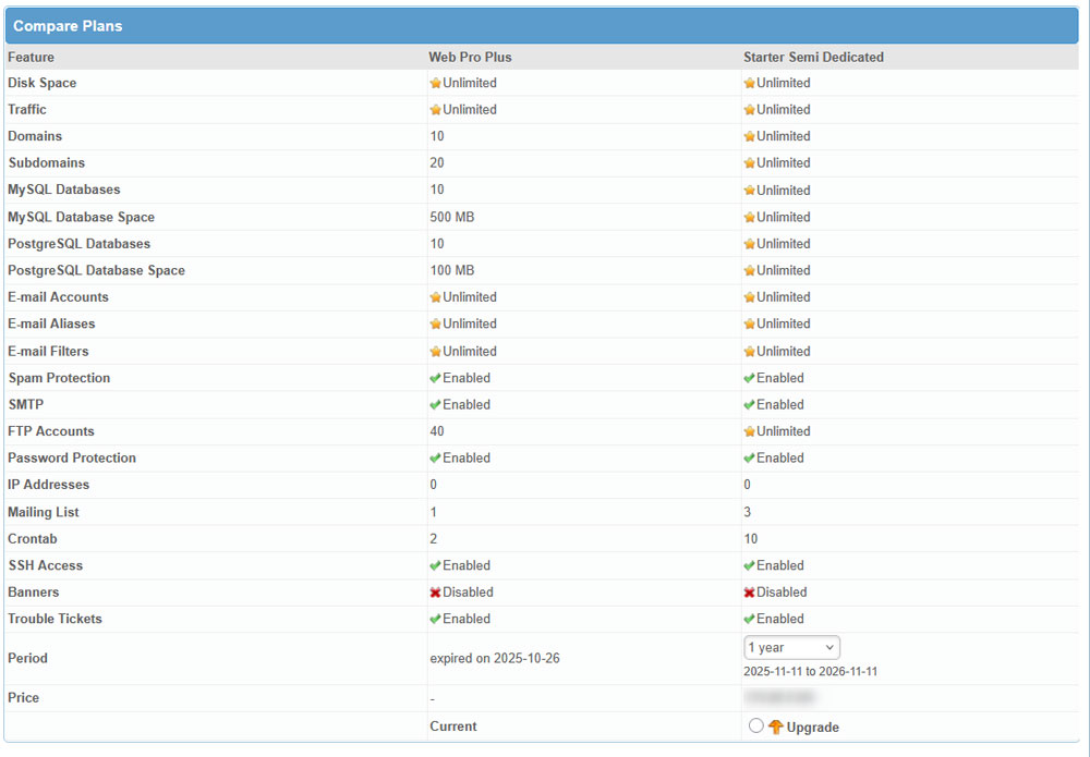 Table of hosting plan comparison