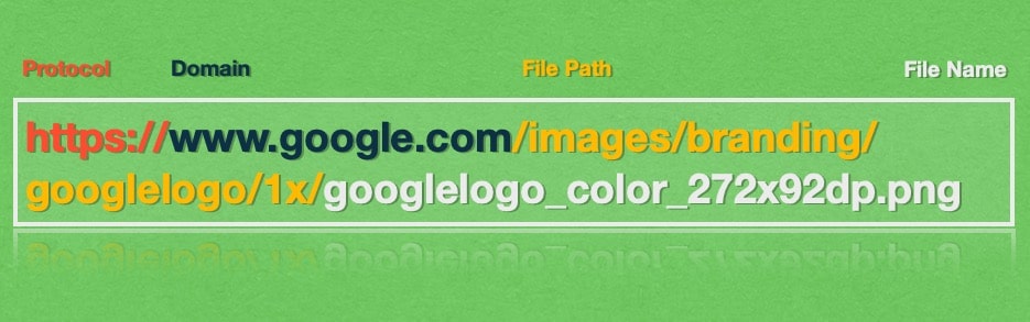 This is the URL code that is used to fetch the Google logo on their homepage.