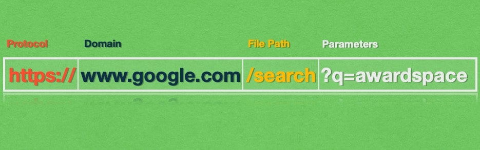 Google's URL code when we are searching for AwardSpace.